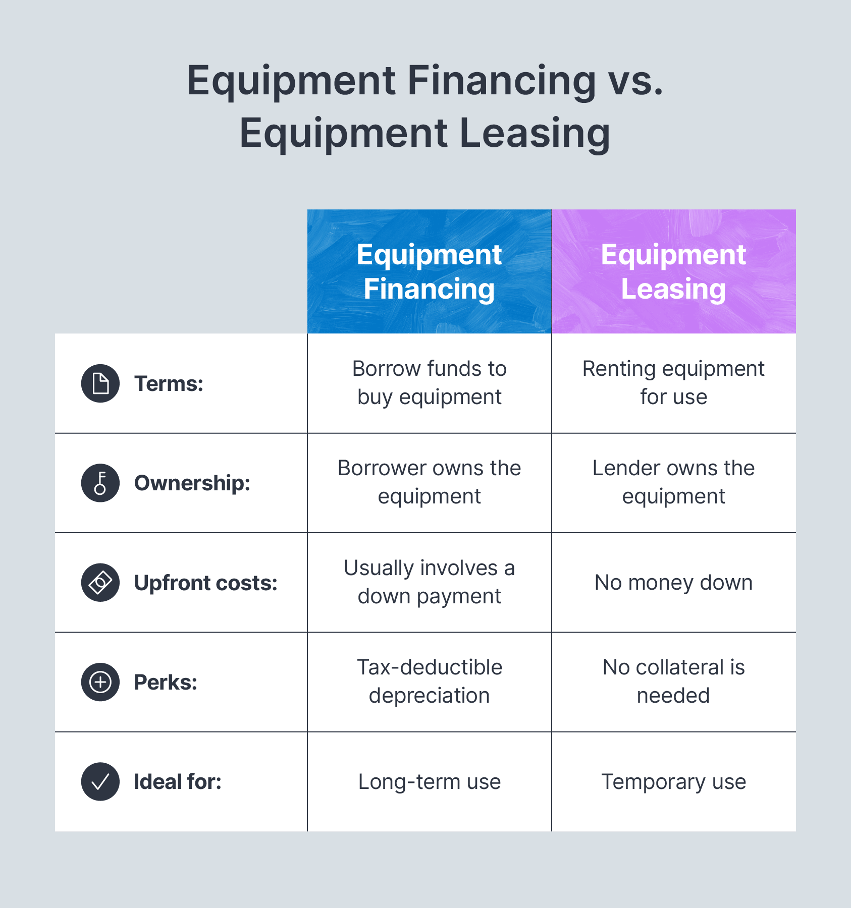 Equipment Financing vs. Equipment Leasing