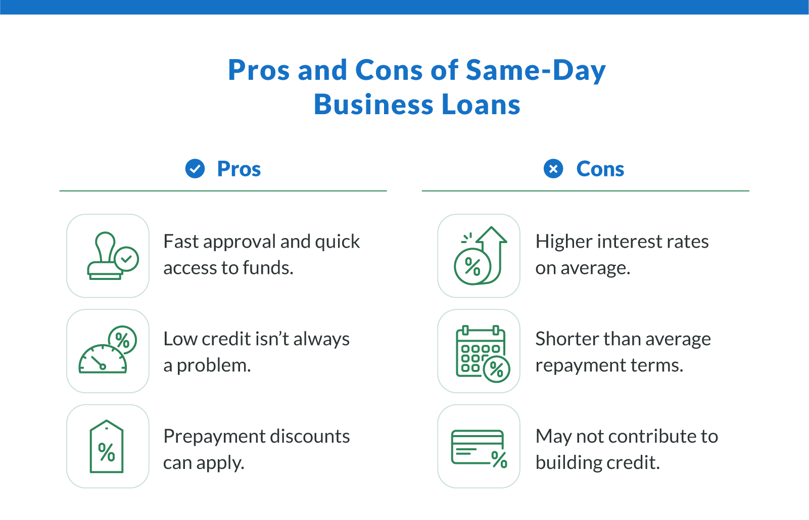 5 Best Same Day Business Loans