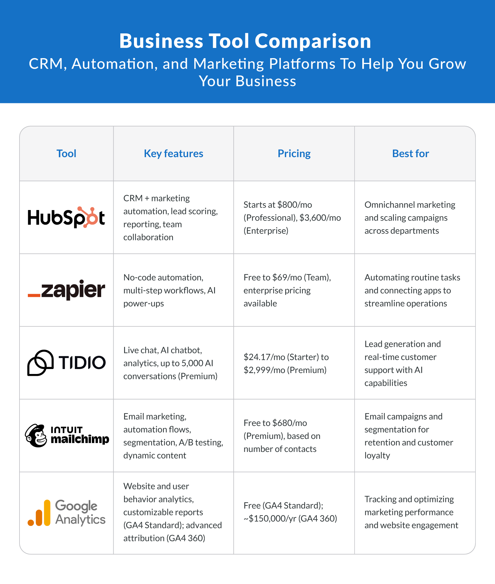 Business Tool Comparison