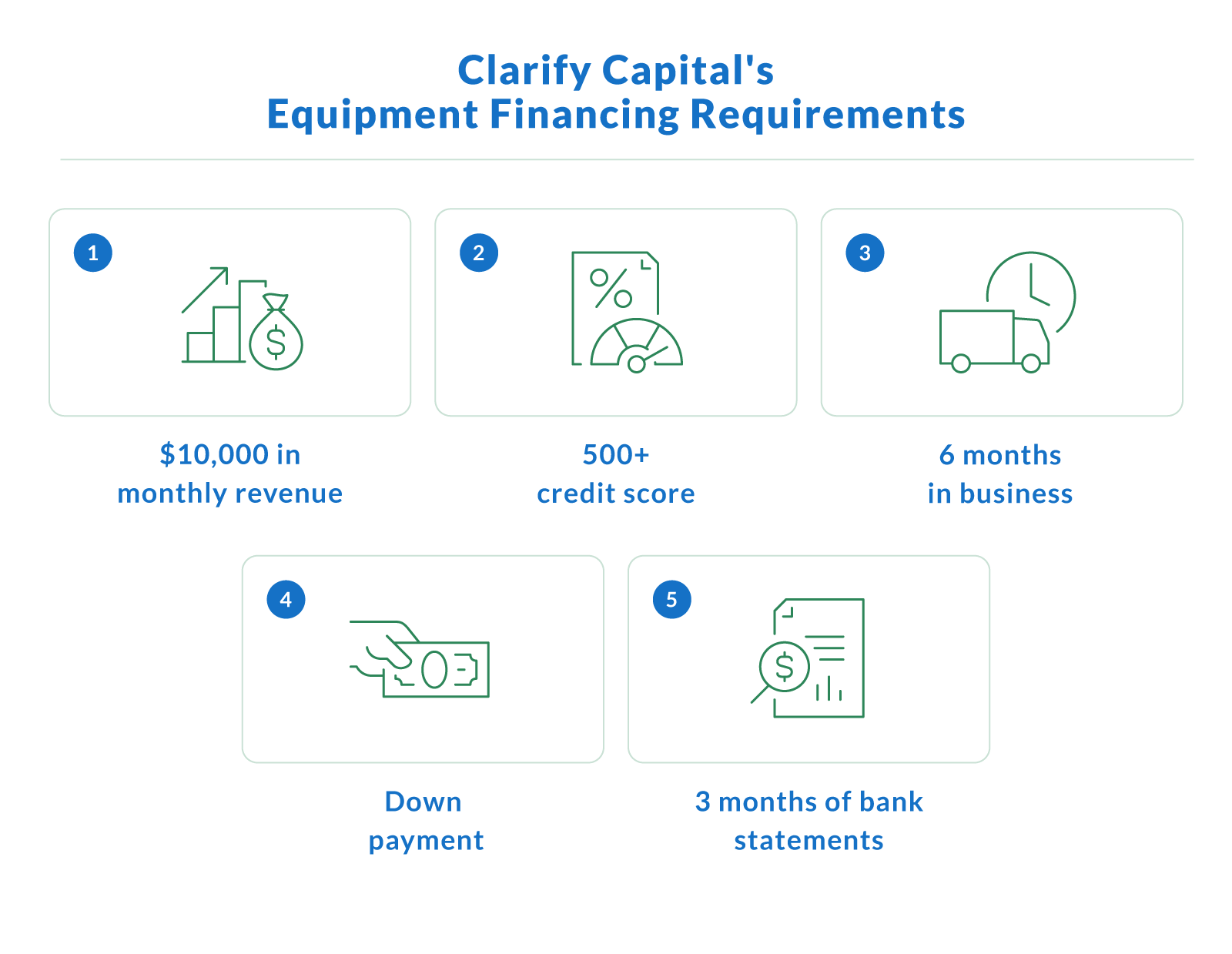 How to Apply for Box Truck Financing