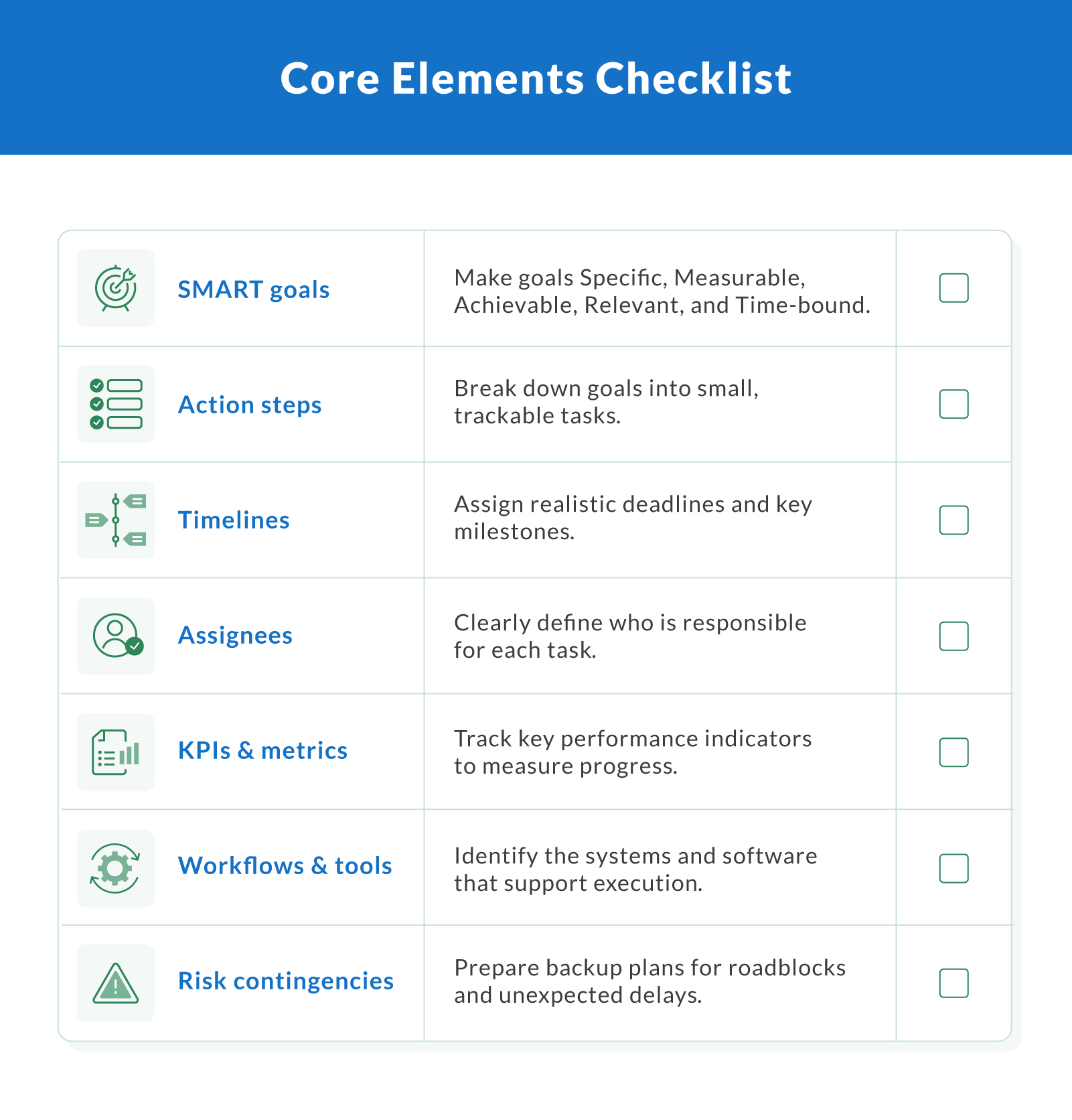 Core Elements Checklist