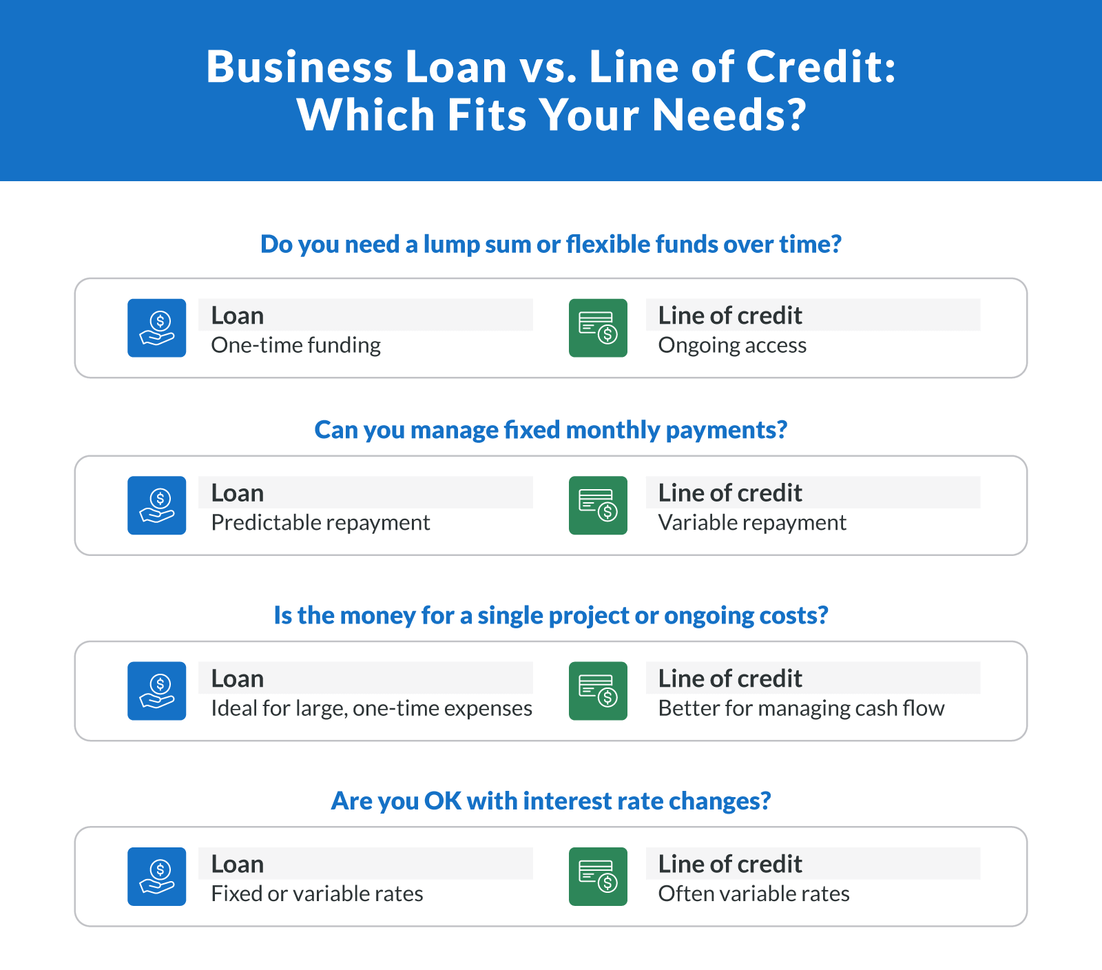 How To Choose Between a Business Loan and a Business Line of Credit