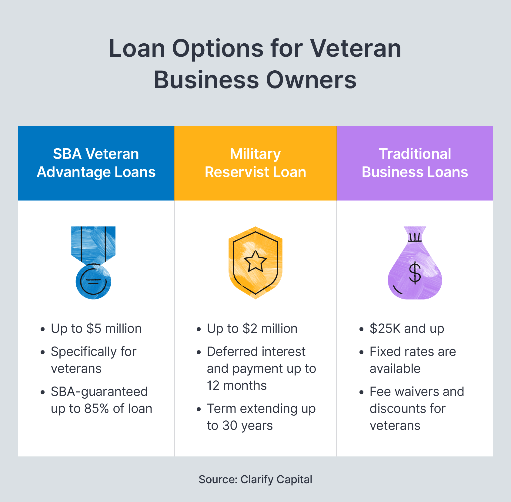 Loan options for veteran business owners