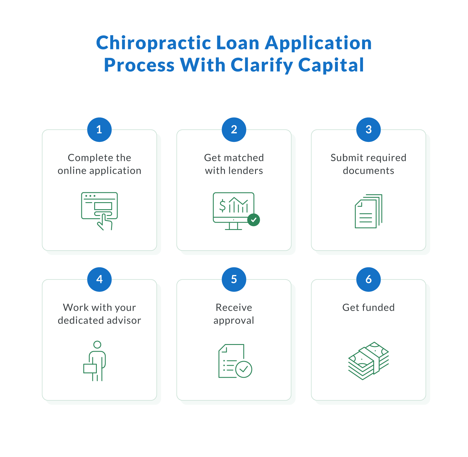 Chiropractic Loan Application Process with Clarify Capital