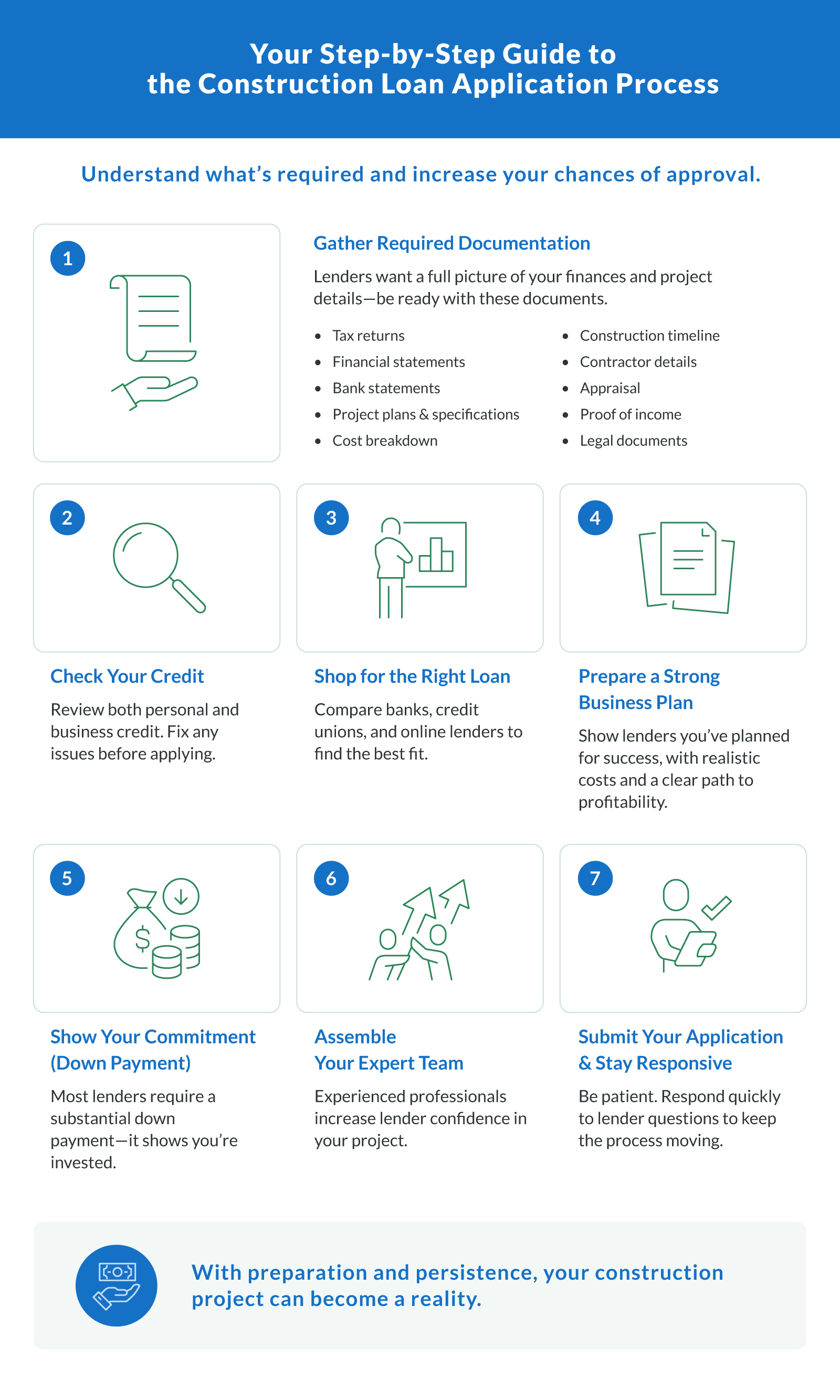 Your Step-by-Step Guide to the Construction Loan Application Process