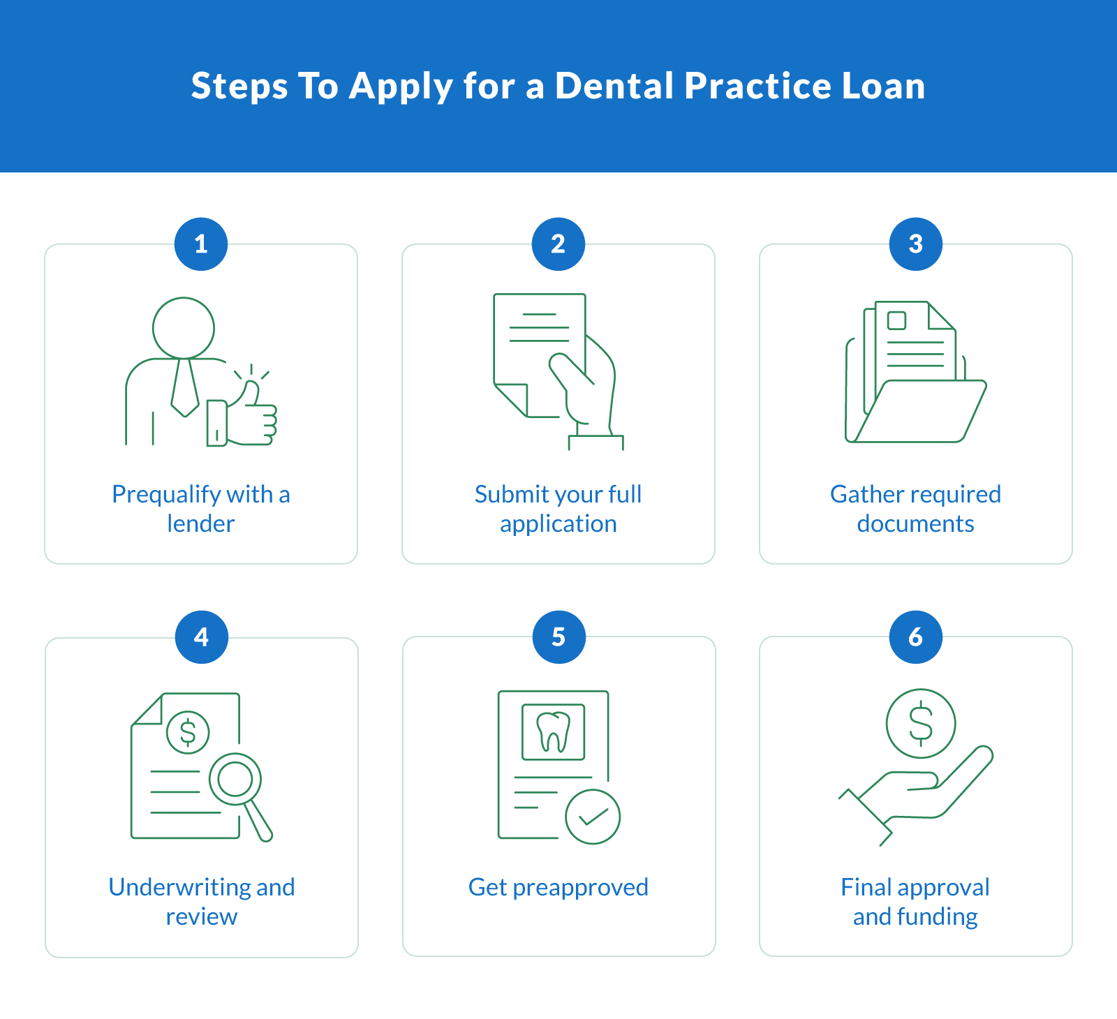 How To Apply for a Dental Practice Loan (Step-by-Step Guide)