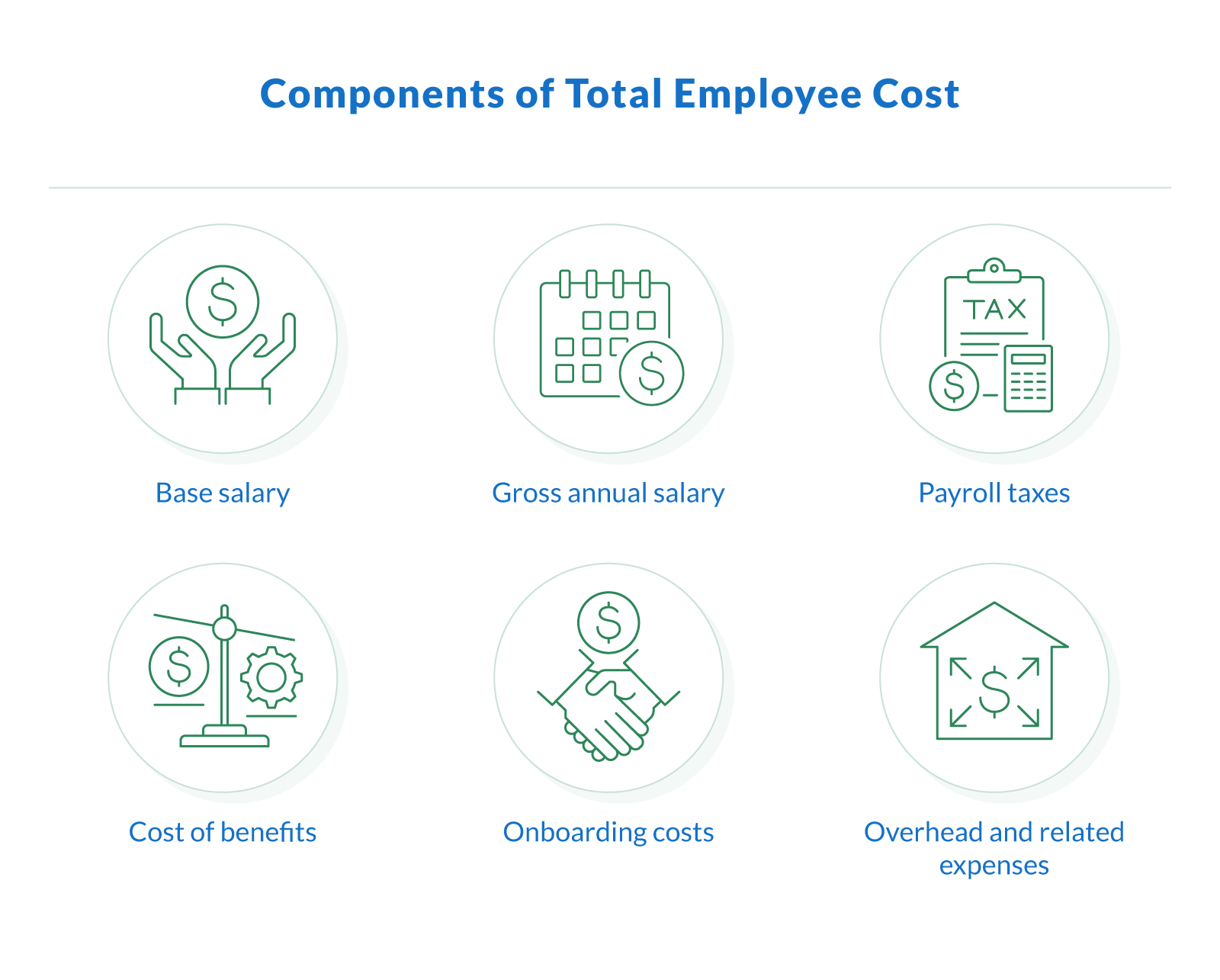 Components of Total Employee Cost