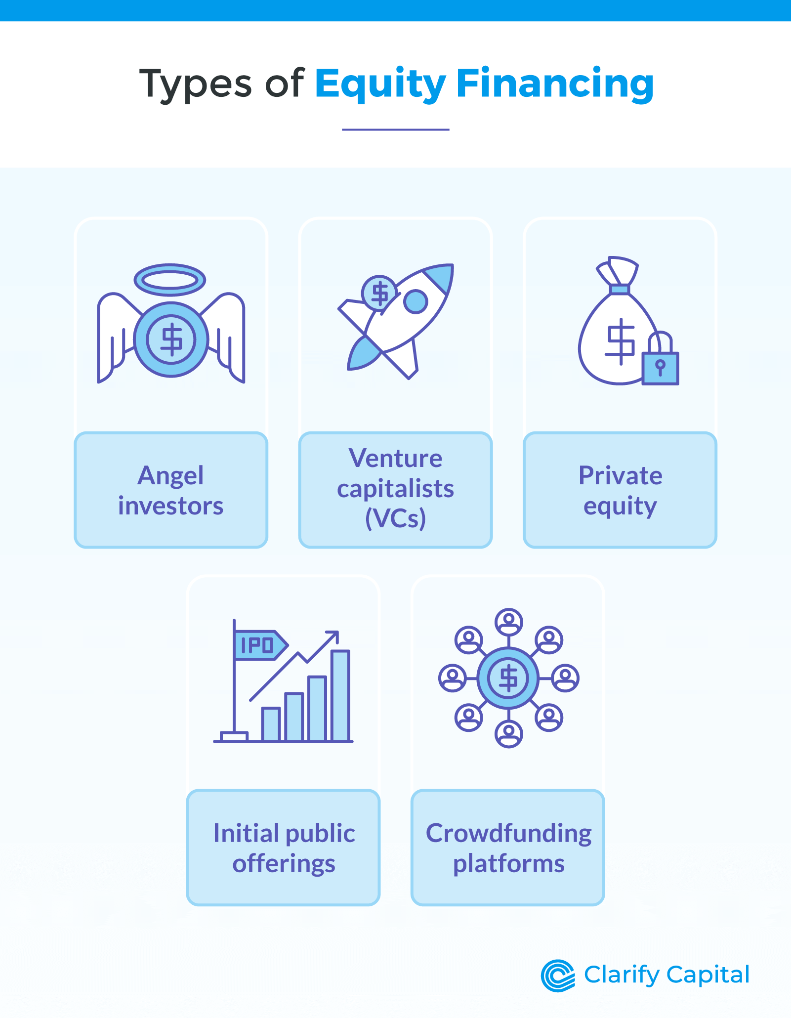 Types of equity financing