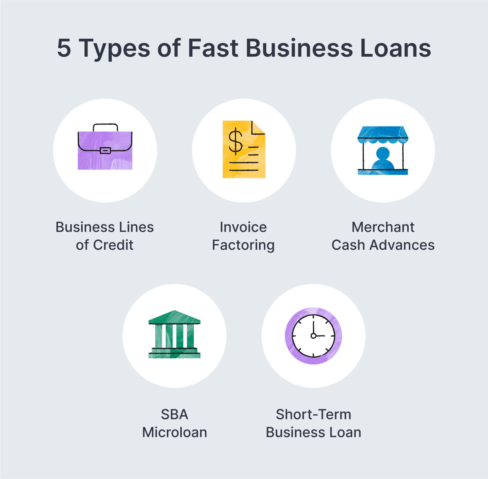 Types of fast business loans
