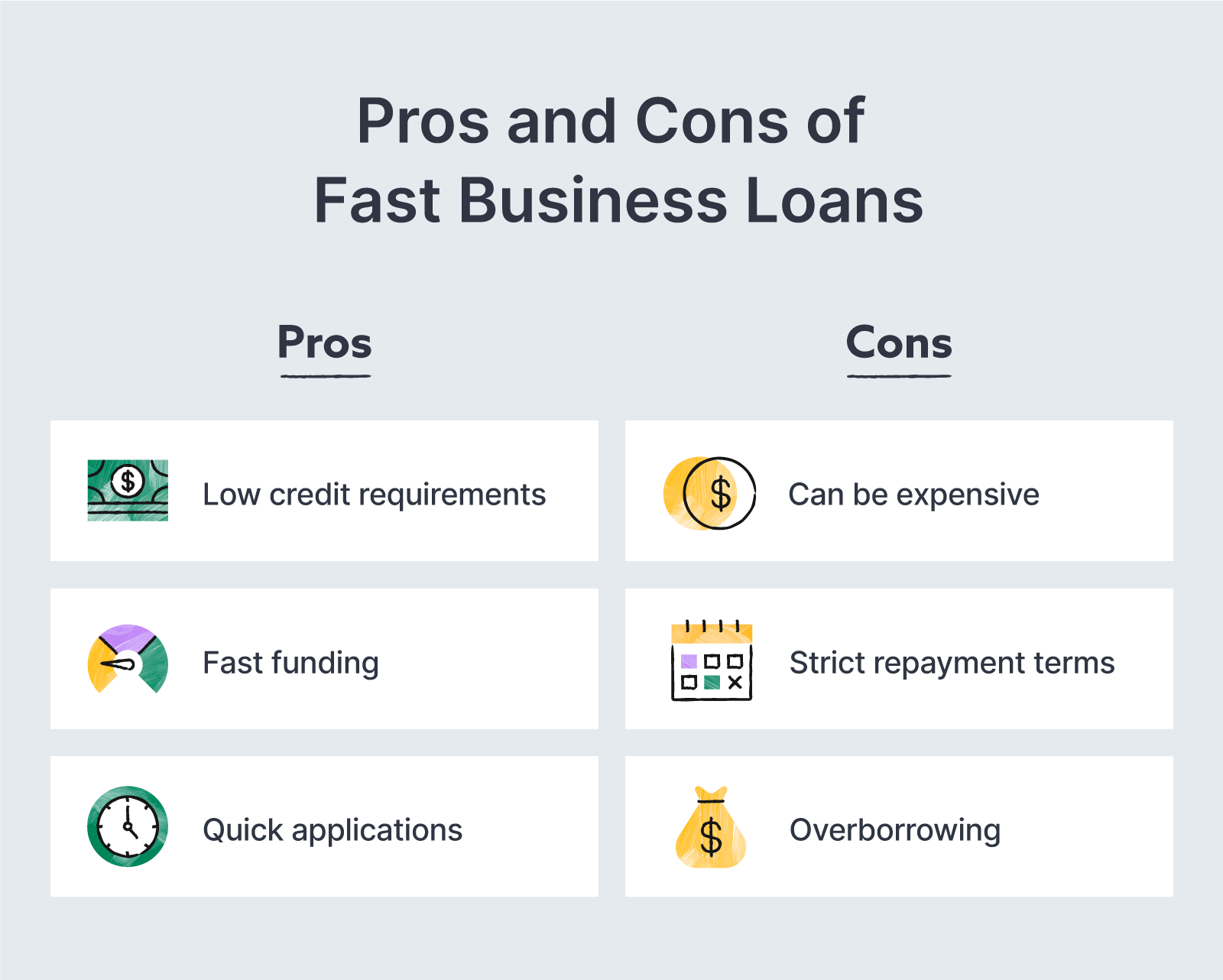 Pros and Cons of Fast Business Loans