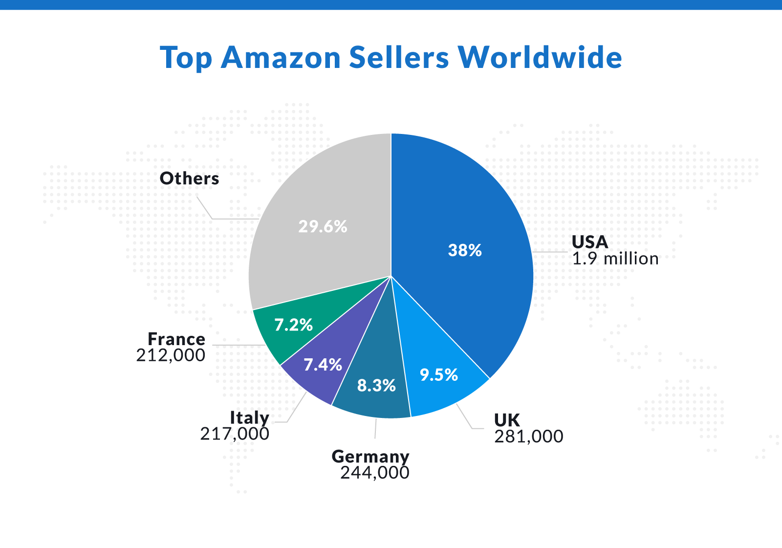 Top Amazon Sellers Worldwide