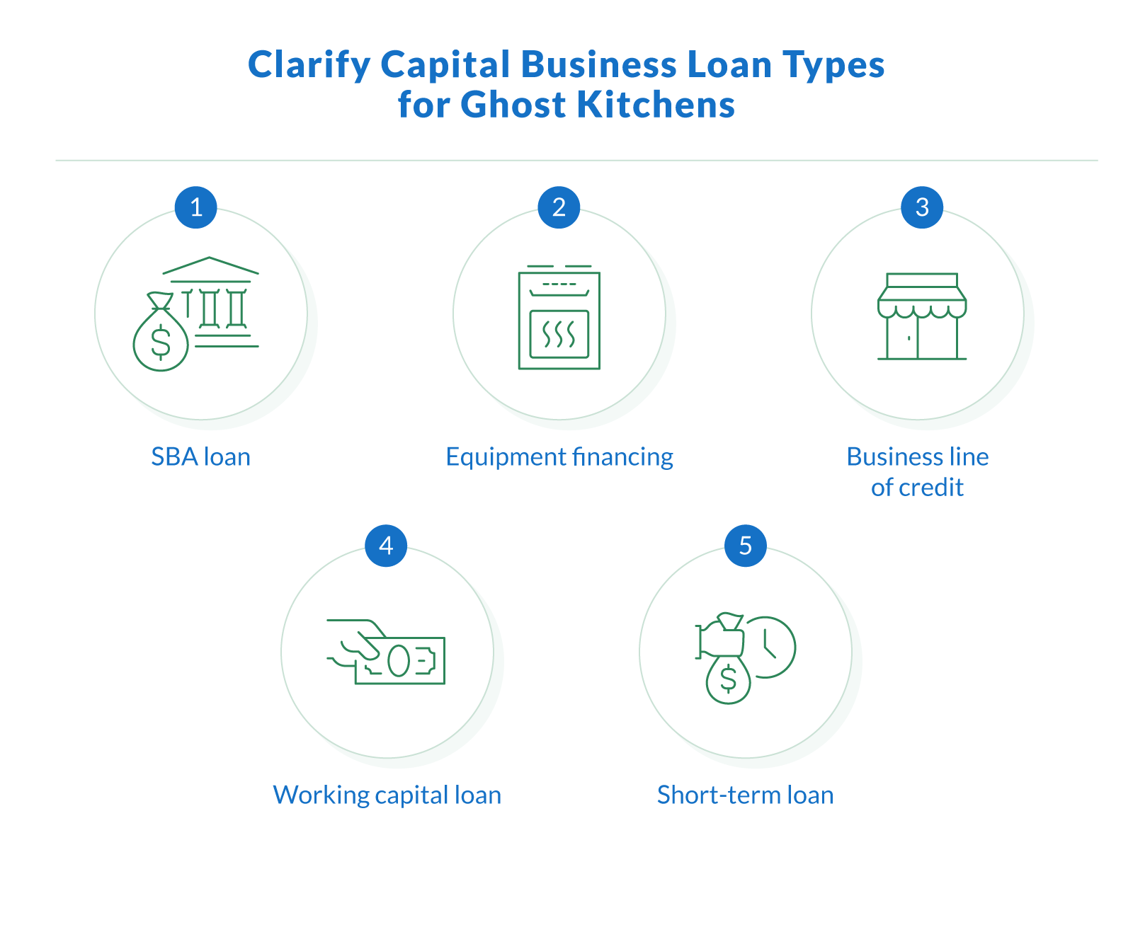 Top 5 Loans for Ghost Kitchen Expansion