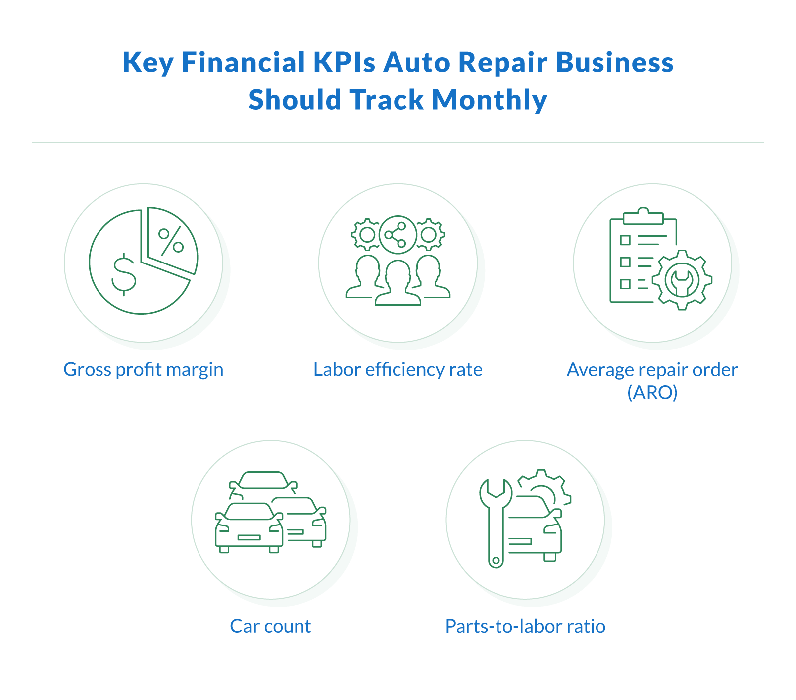 Key Financial KPIs Auto Repair Business Should Track Monthly