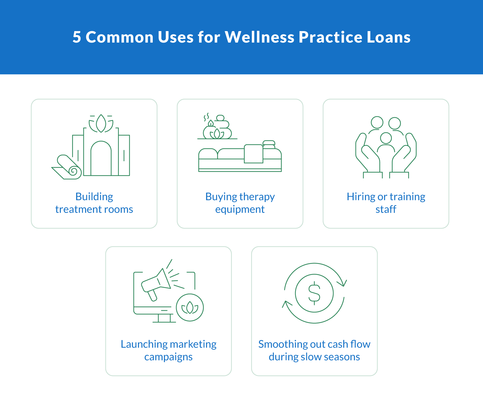5 Common Uses for Wellness Practice Loans