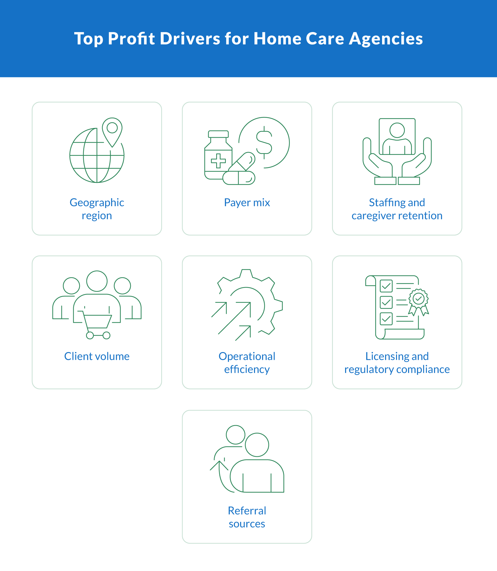 Common Financial Challenges in the 2025 Home Care Industry