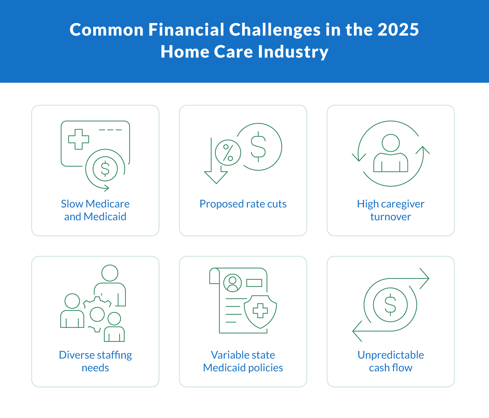 Top Profit Drivers for Home Care Agencies