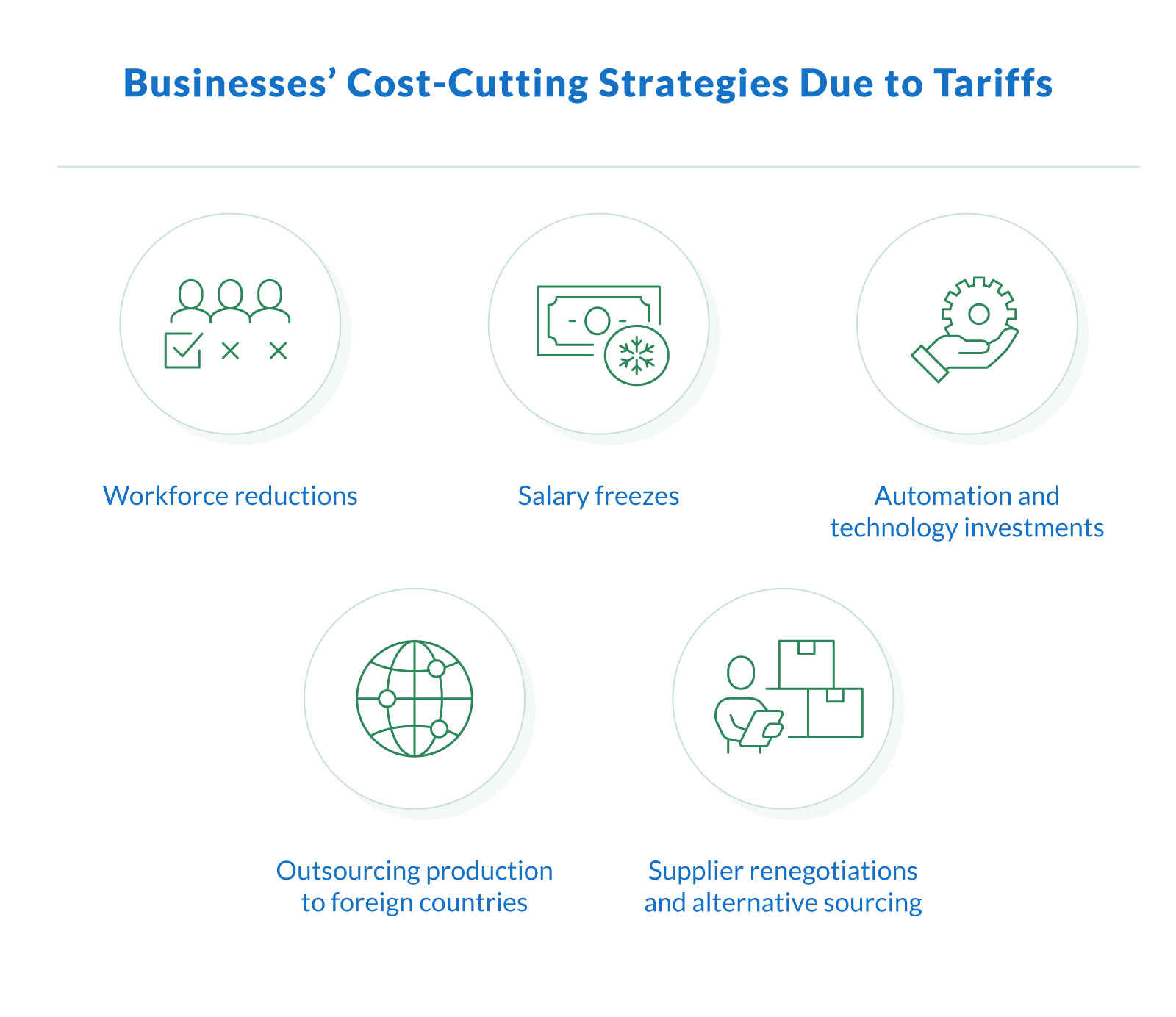 Cost-Cutting Measures for Businesses