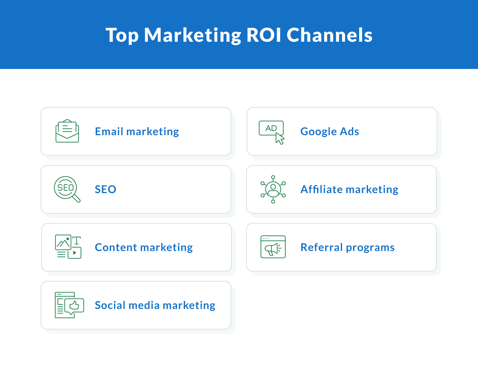 Top Marketing ROI Channels