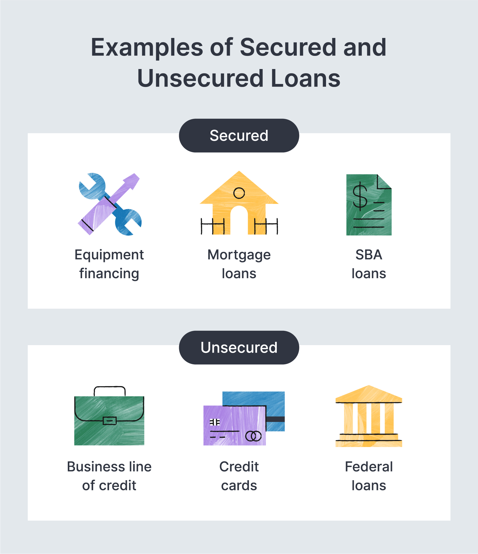 Examples of Secured and Unsecured Loans