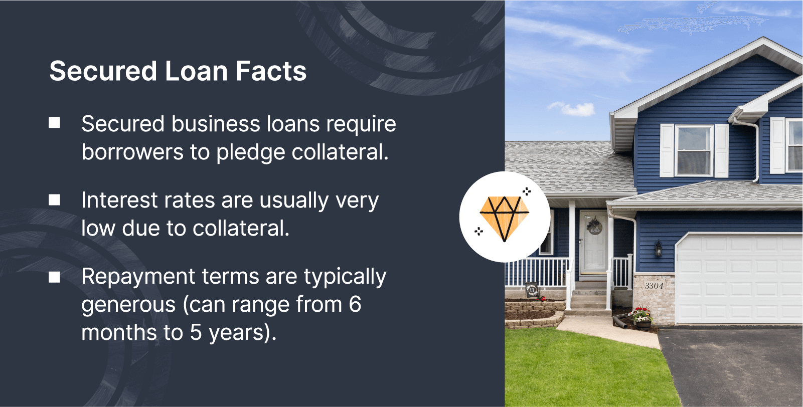 Secured Loan Facts