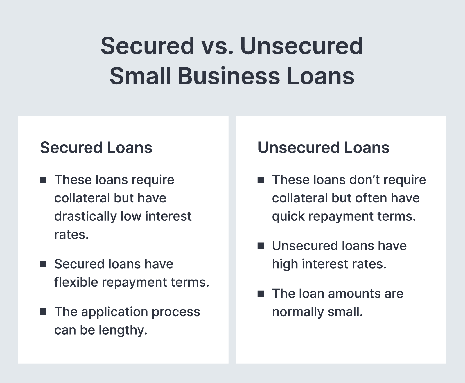 Secured vs. Unsecured Small Business Loans