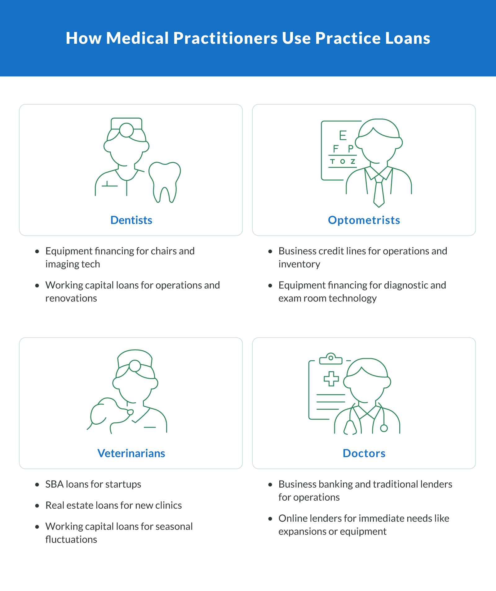 How Different Specialists Use Medical Practice Loans