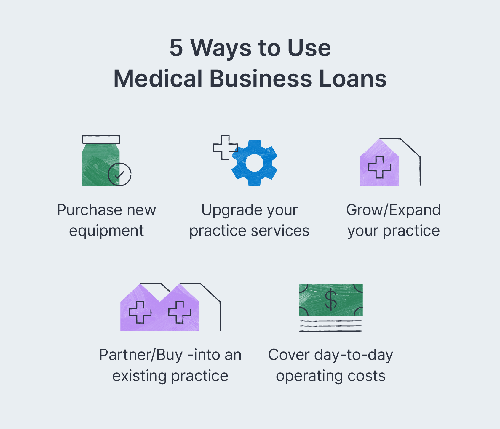 5 ways to use medical business loans