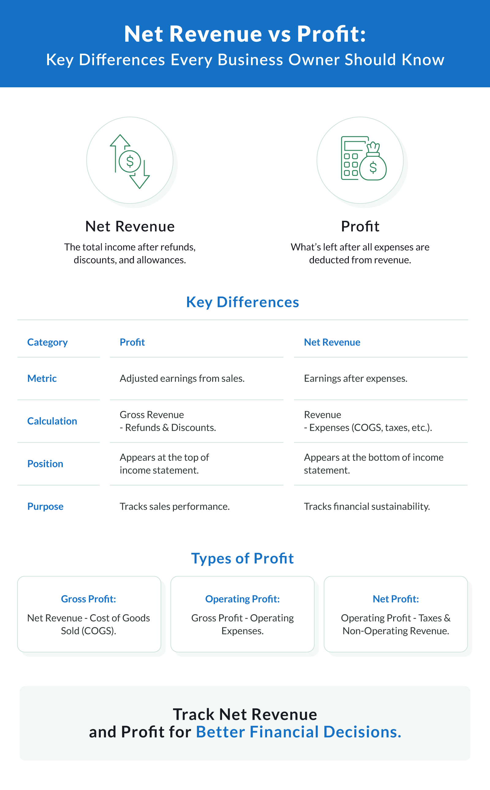 Revenue vs Profit: Key Differences