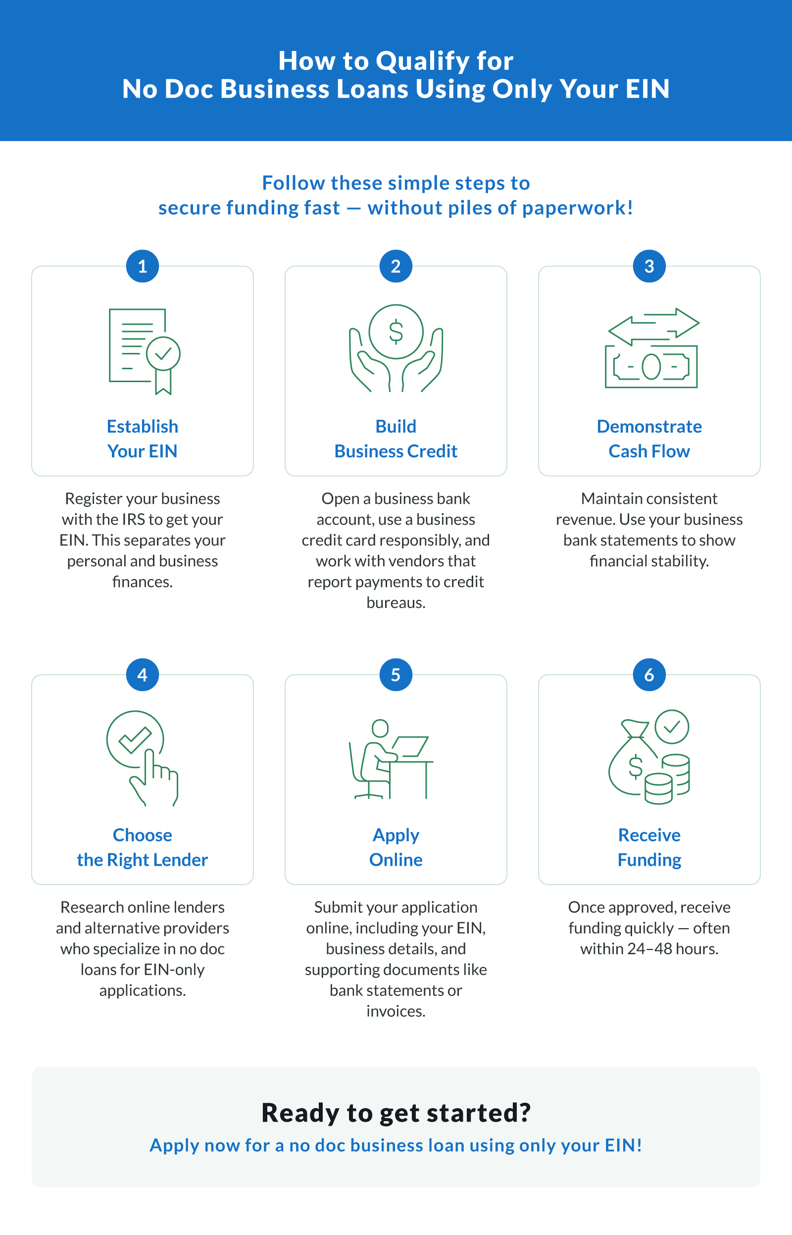 How to Qualify for No Doc Business Loans Using an EIN