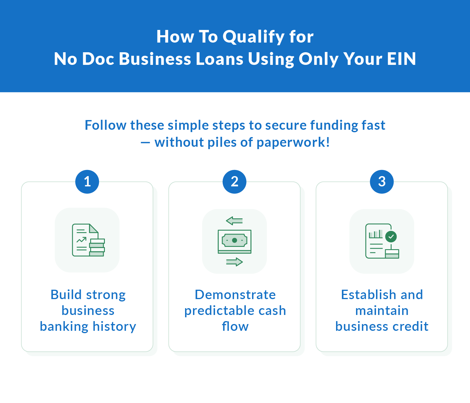 How to Qualify for No Doc Business Loans Using Only Your EIN