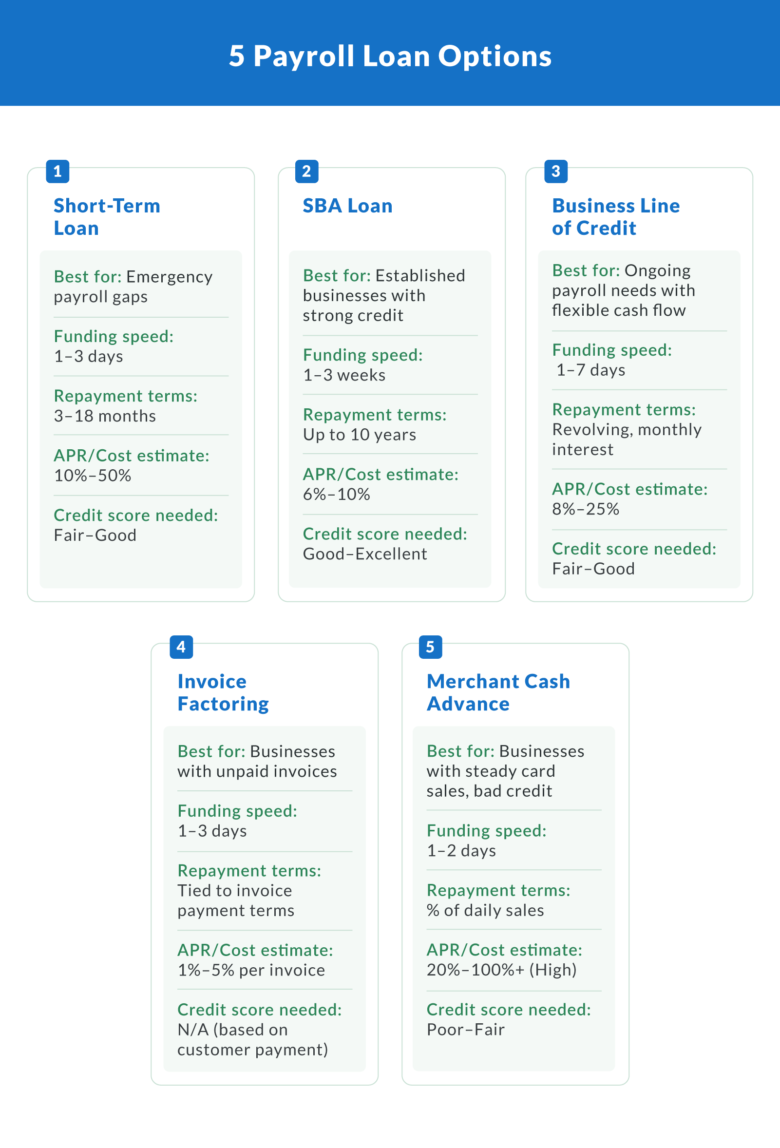 5 Payroll Loan Options