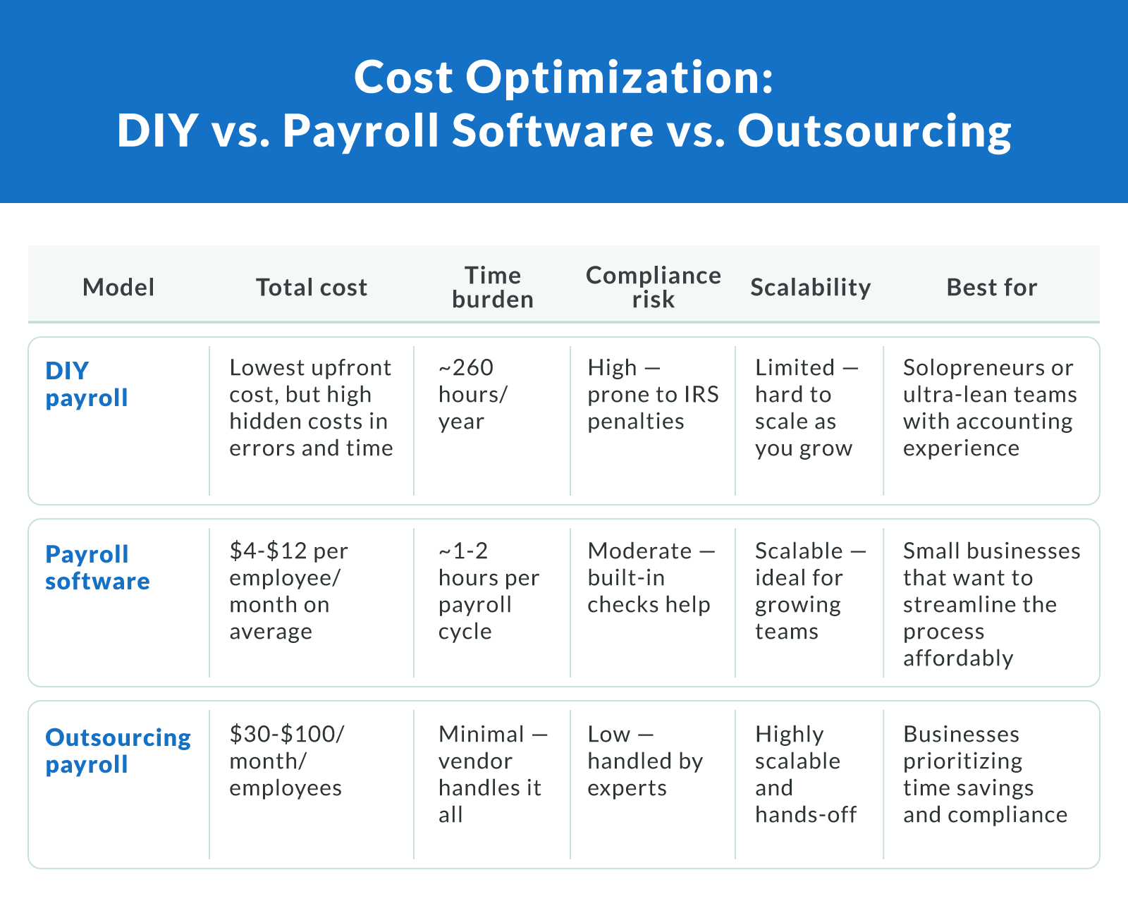 Cost Optimization