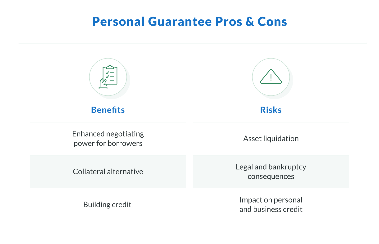 Types of Personal Guarantees