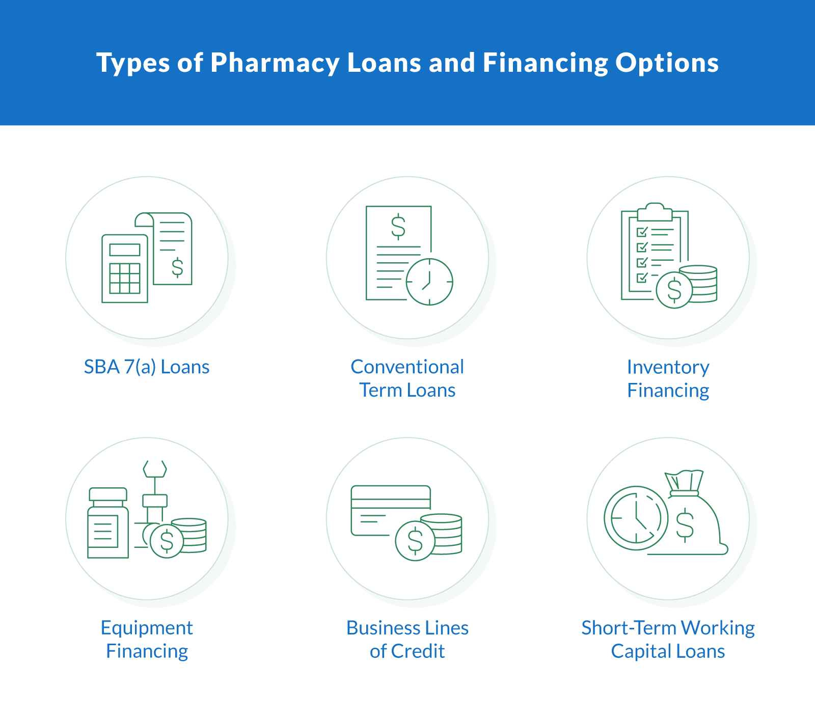 Types of Pharmacy Loans and Financing Options