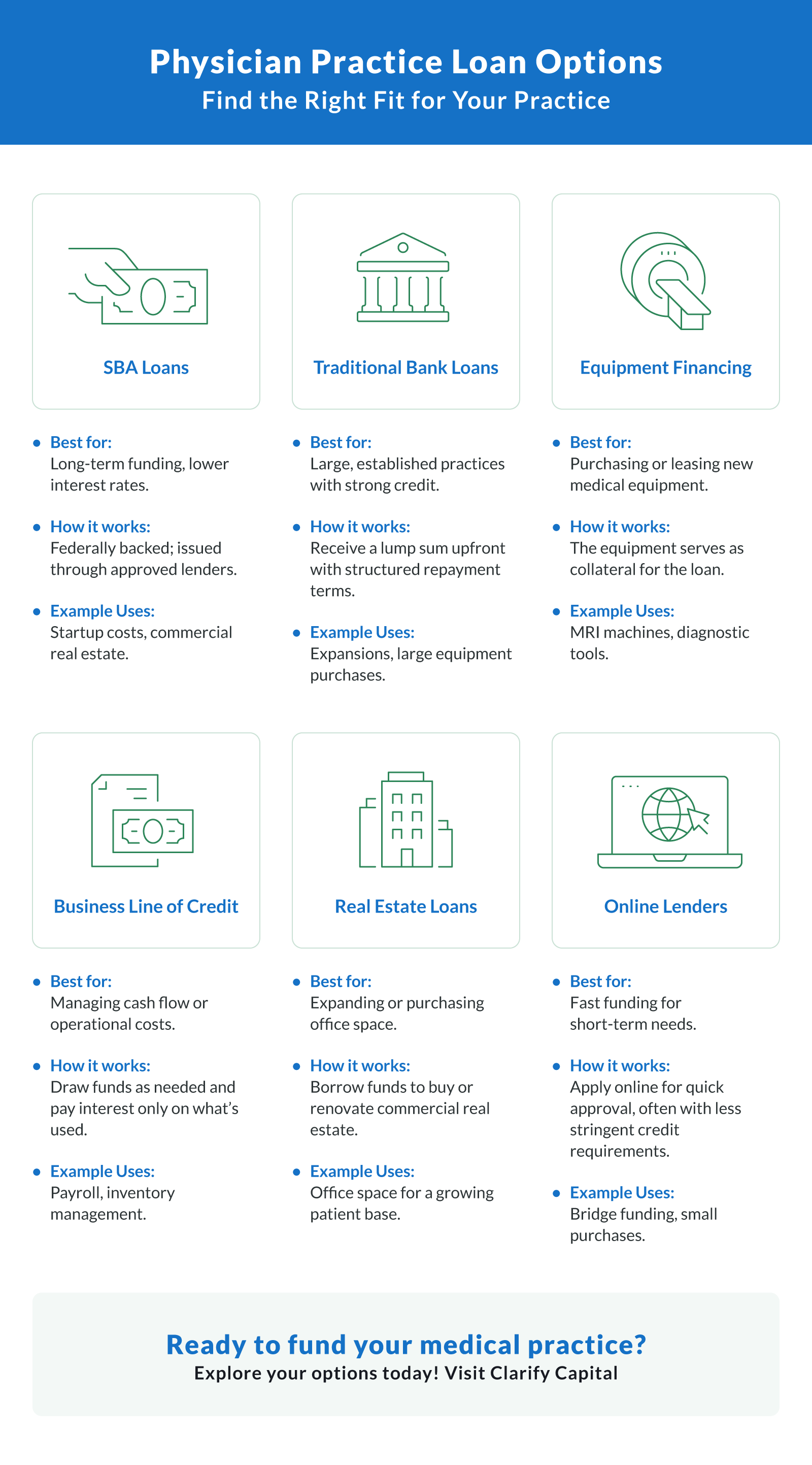 Types of Financing Options for Medical Practices