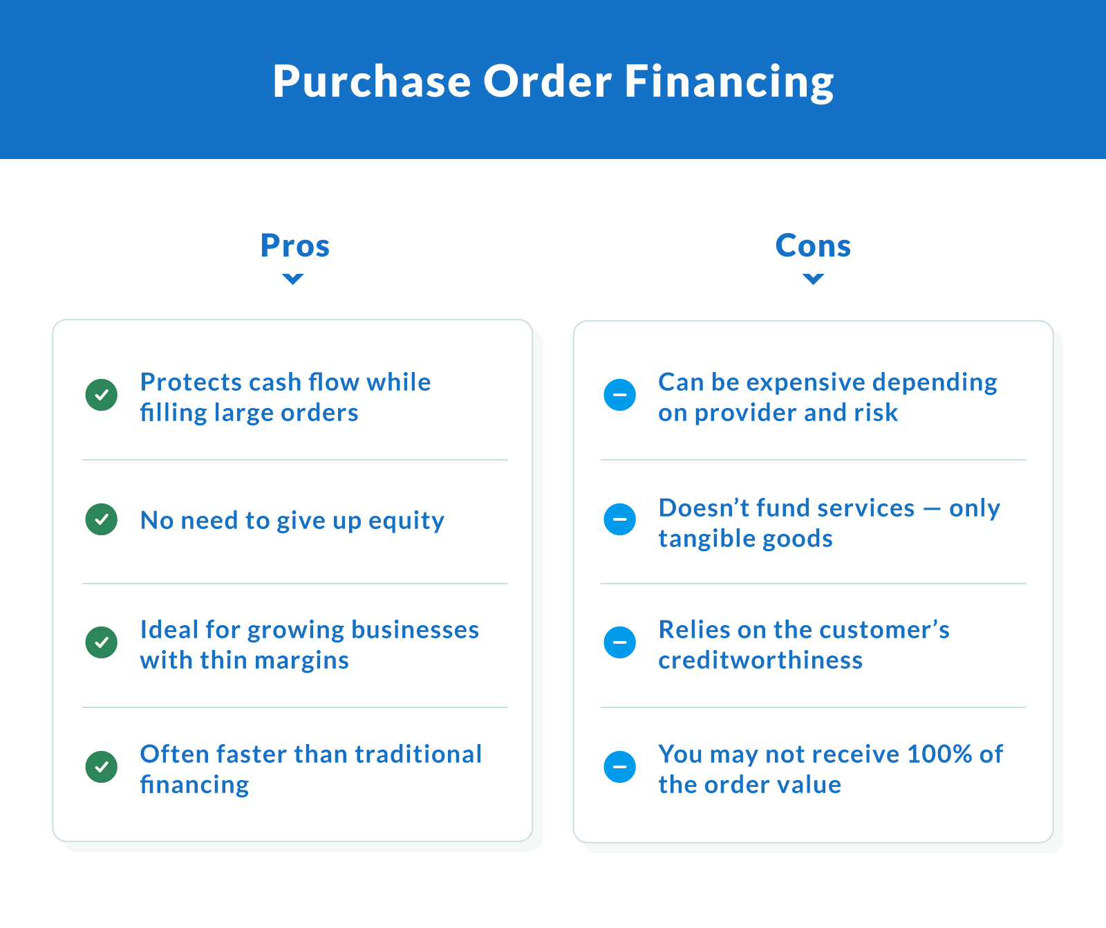 Pros and Cons of Purchase Order Financing