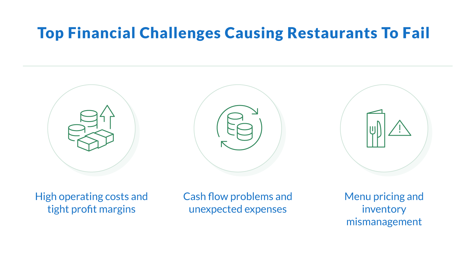 Top Financial Challenges Causing Restaurants To Fail