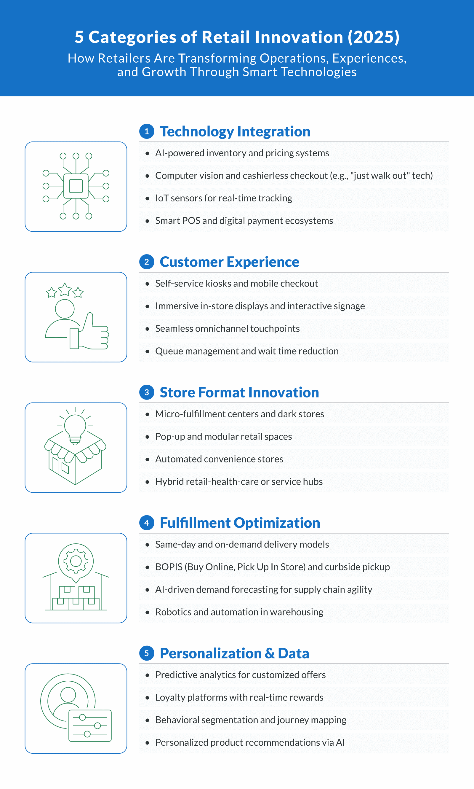 5 Categories of Retail Innovation