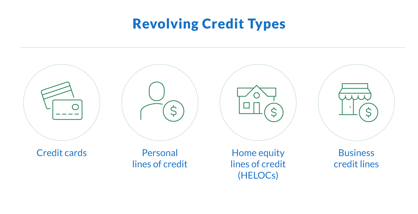 Common Types of Revolving Credit