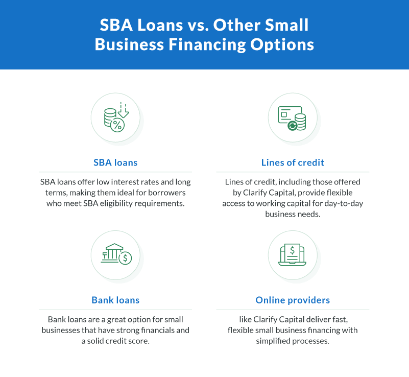 sba-loans-vs-other-options