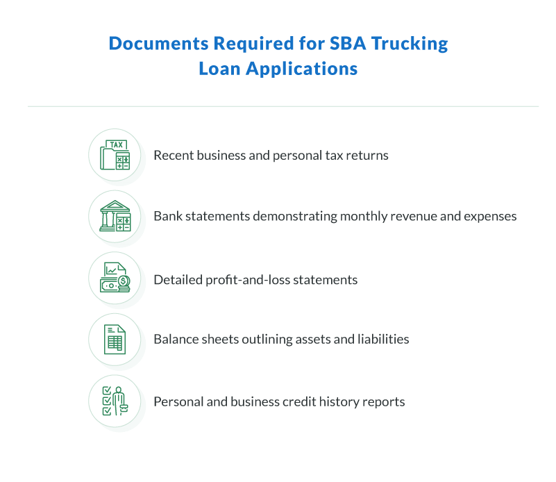 Comparing SBA Loans to Other Financing Options