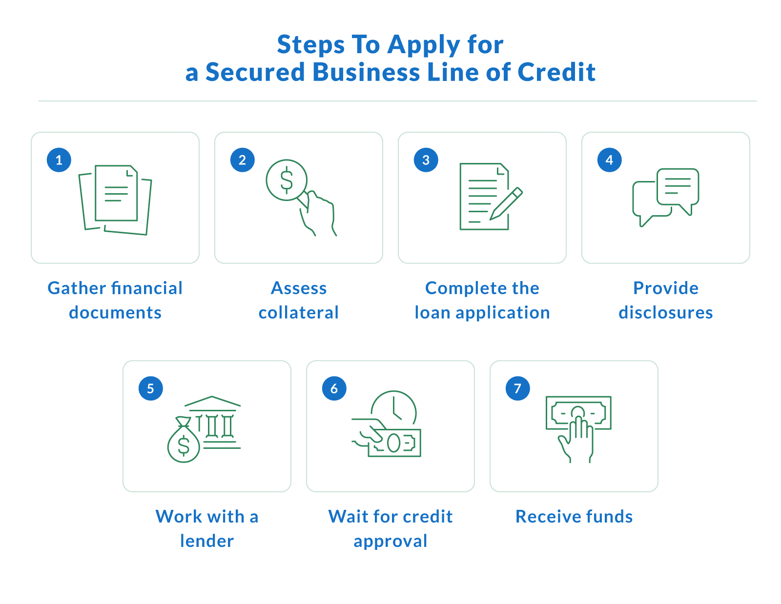 How To Apply for a Secured Business Line of Credit