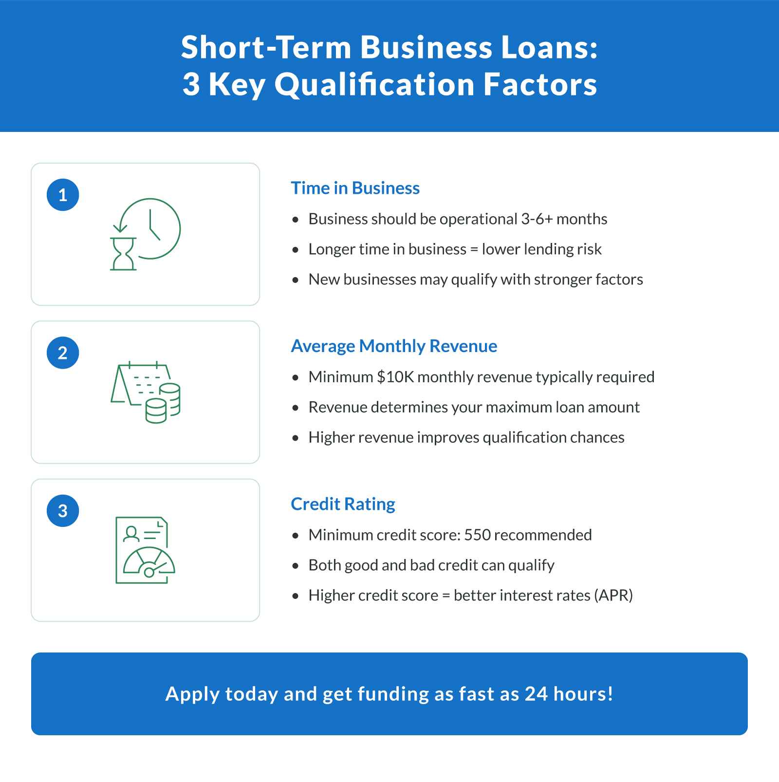 Short-Term Business Loans: 3 Key Qualification Factors