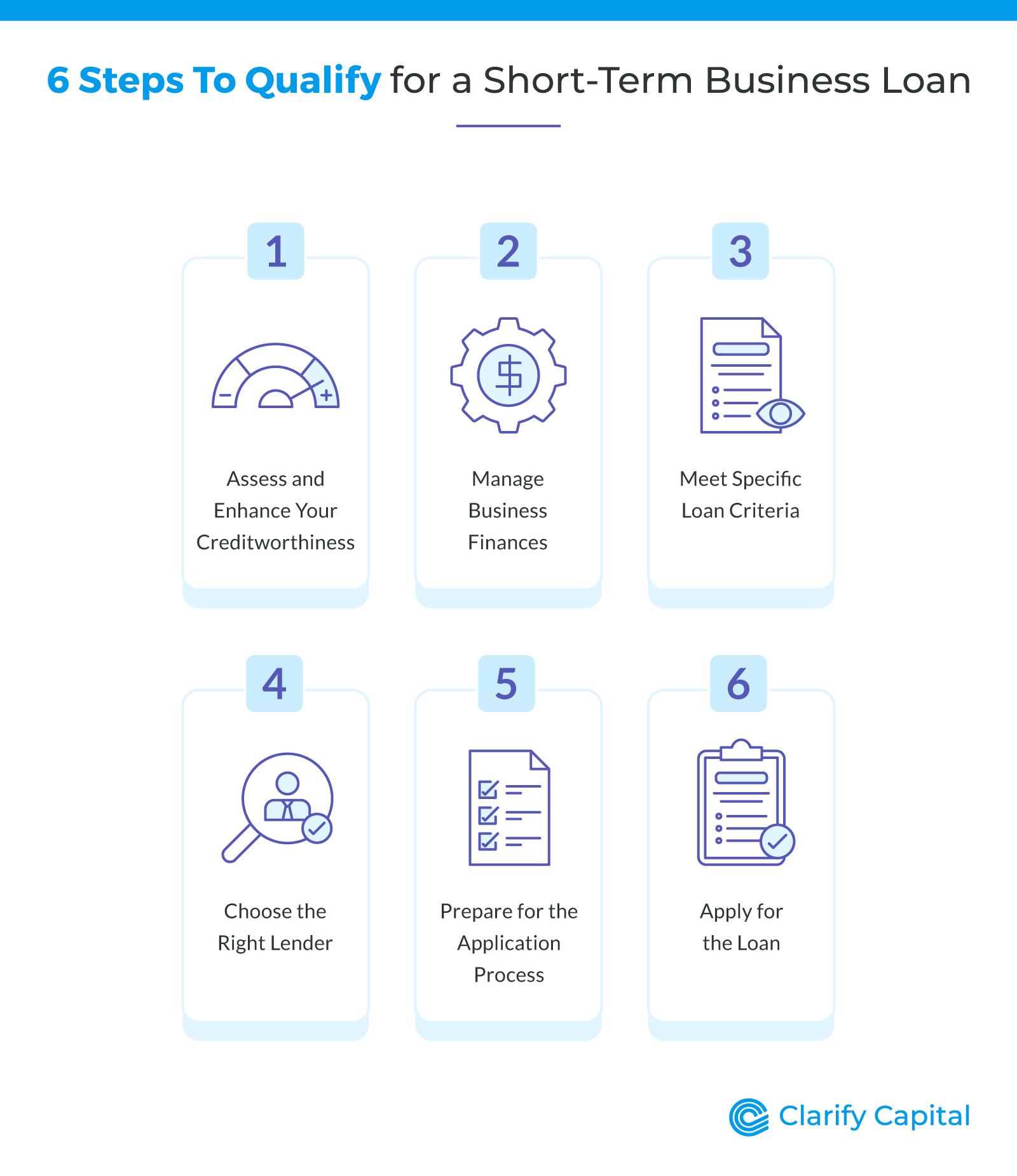 Qualify for short term business loan