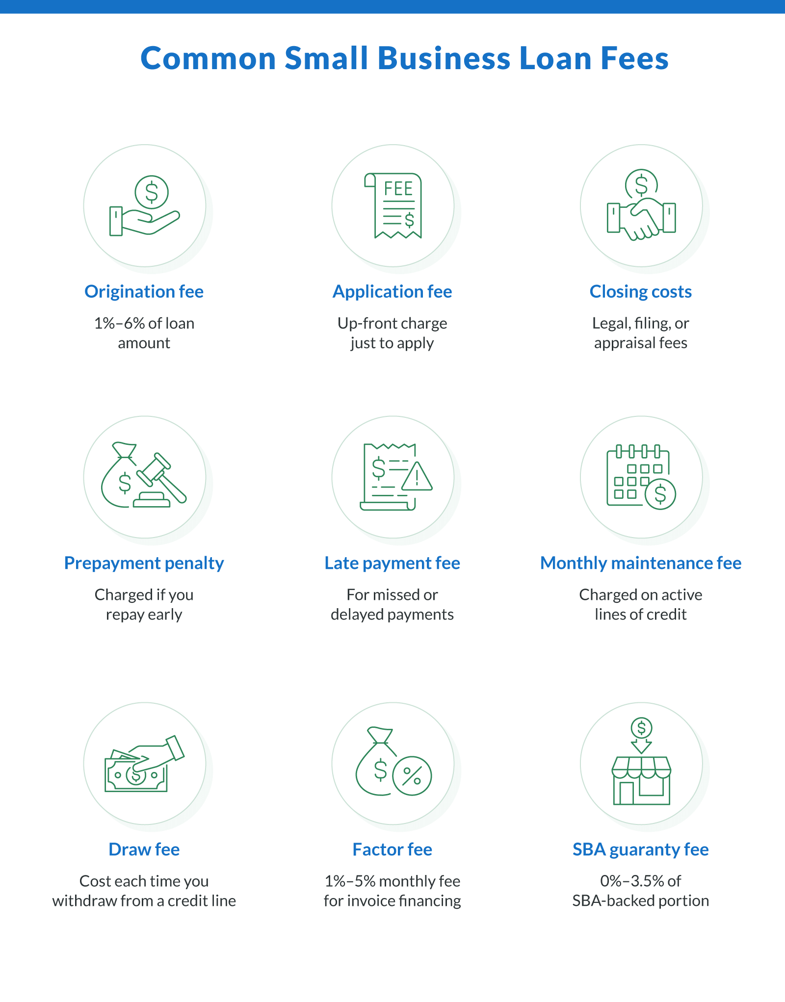 Common Small Business Loan Fees