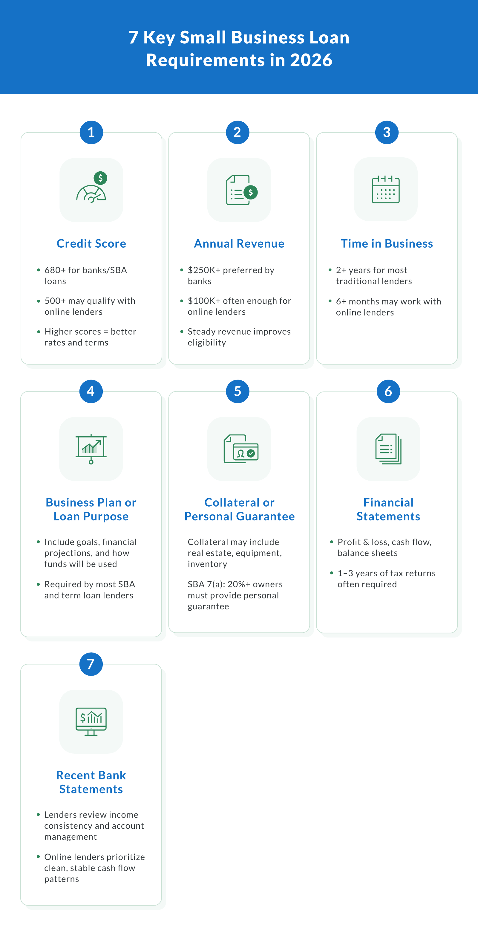 7 Key Small Business Loan Requirements