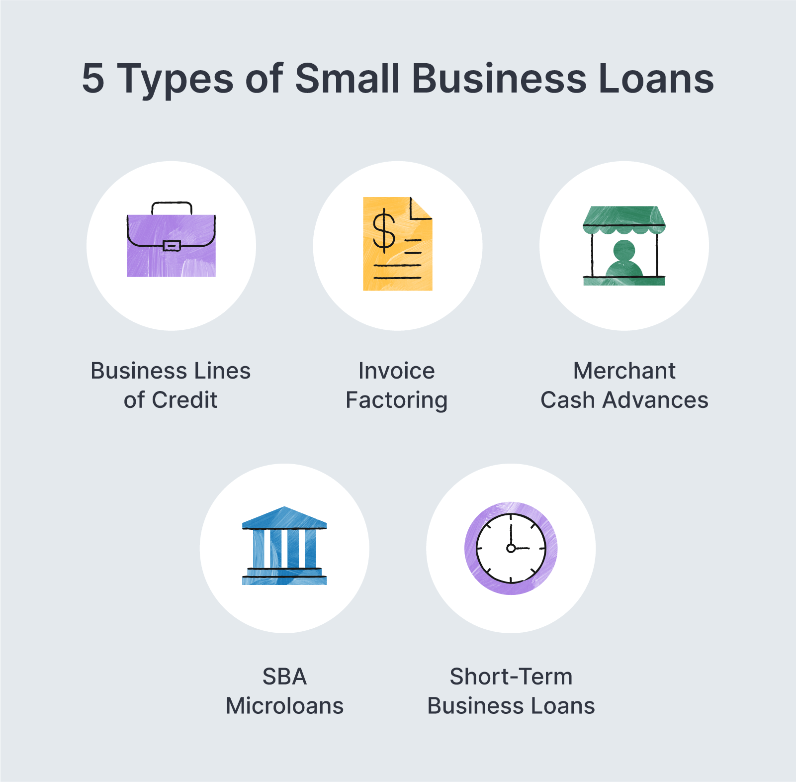 5 types of small business loans