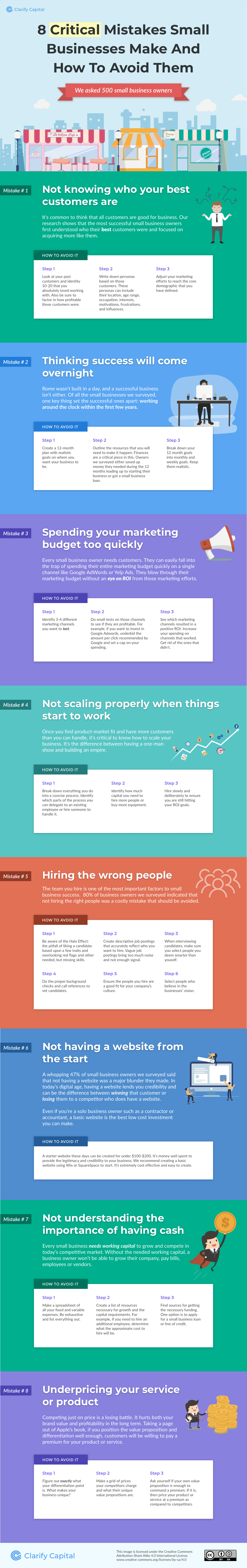 Small Business Mistakes