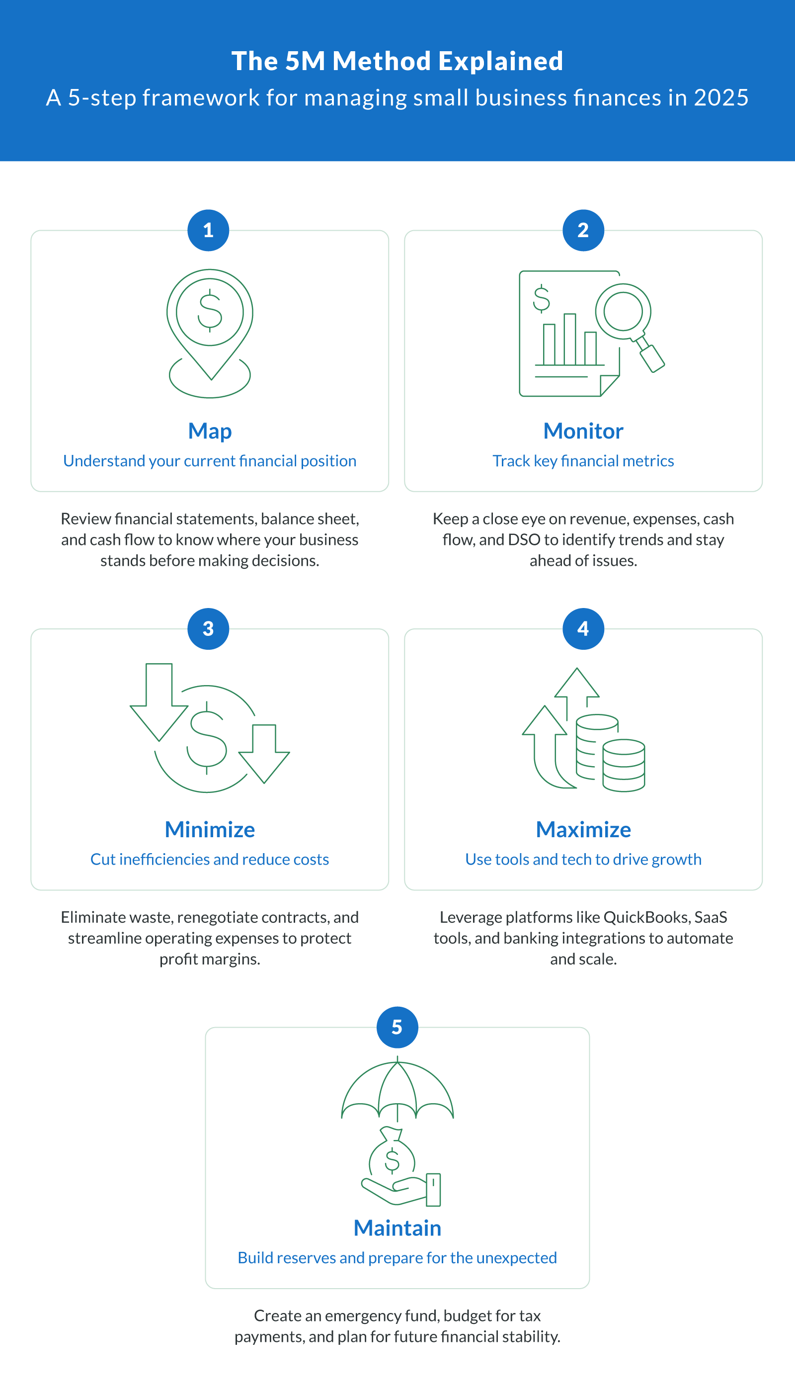 The 5M Method Explained