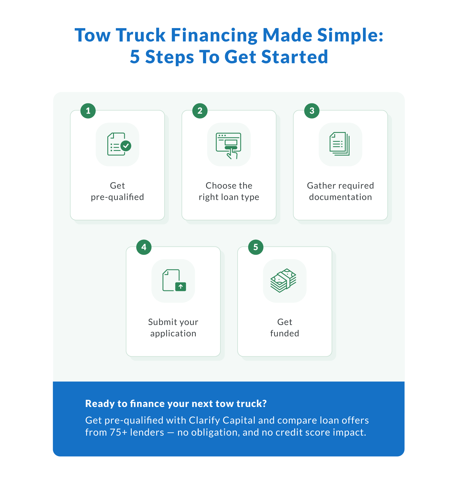 Tow Truck Financing Made Simple: 5 Steps To Get Started